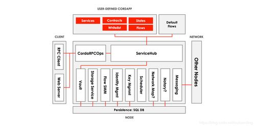設計基礎軟件服務產品需考慮的關鍵問題
