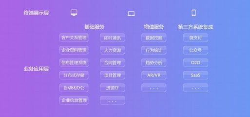 深圳三科云企業協同辦公OA解決方案 賦能現代企業高效運營